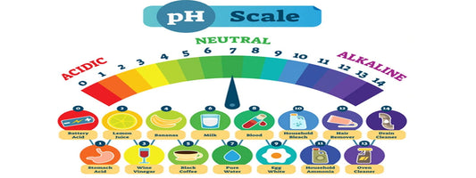 Effects of unbalanced pH levels: Symptoms to Know