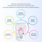 Vaginal Probiotic Suppository-Fragrance-free