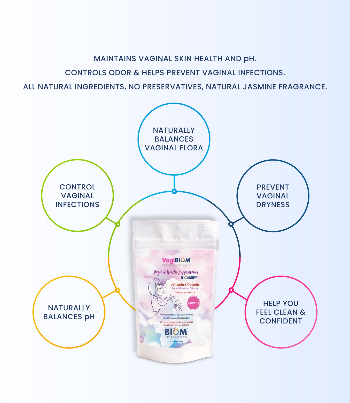 Vaginal Probiotic Suppository-Fragrance-free